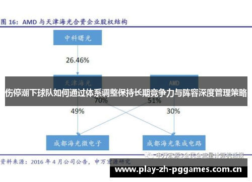 伤停潮下球队如何通过体系调整保持长期竞争力与阵容深度管理策略 伤停潮下球队如何通过体系调整保持长期竞争力与阵容深度管理策略